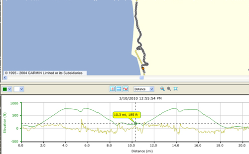 map of bike trip south of Gold beach with elevation map below